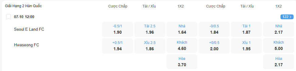 nhan-dinh-soi-keo-seoul-e-land-vs-hwaseong-luc-12h00-ngay-7-10-2025-2